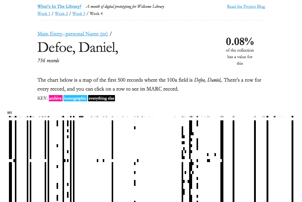 Screenshot of the Wellcome Library spelunker